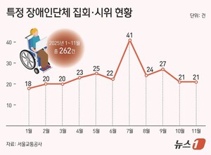 전장연 시위와 출근길 지하철
